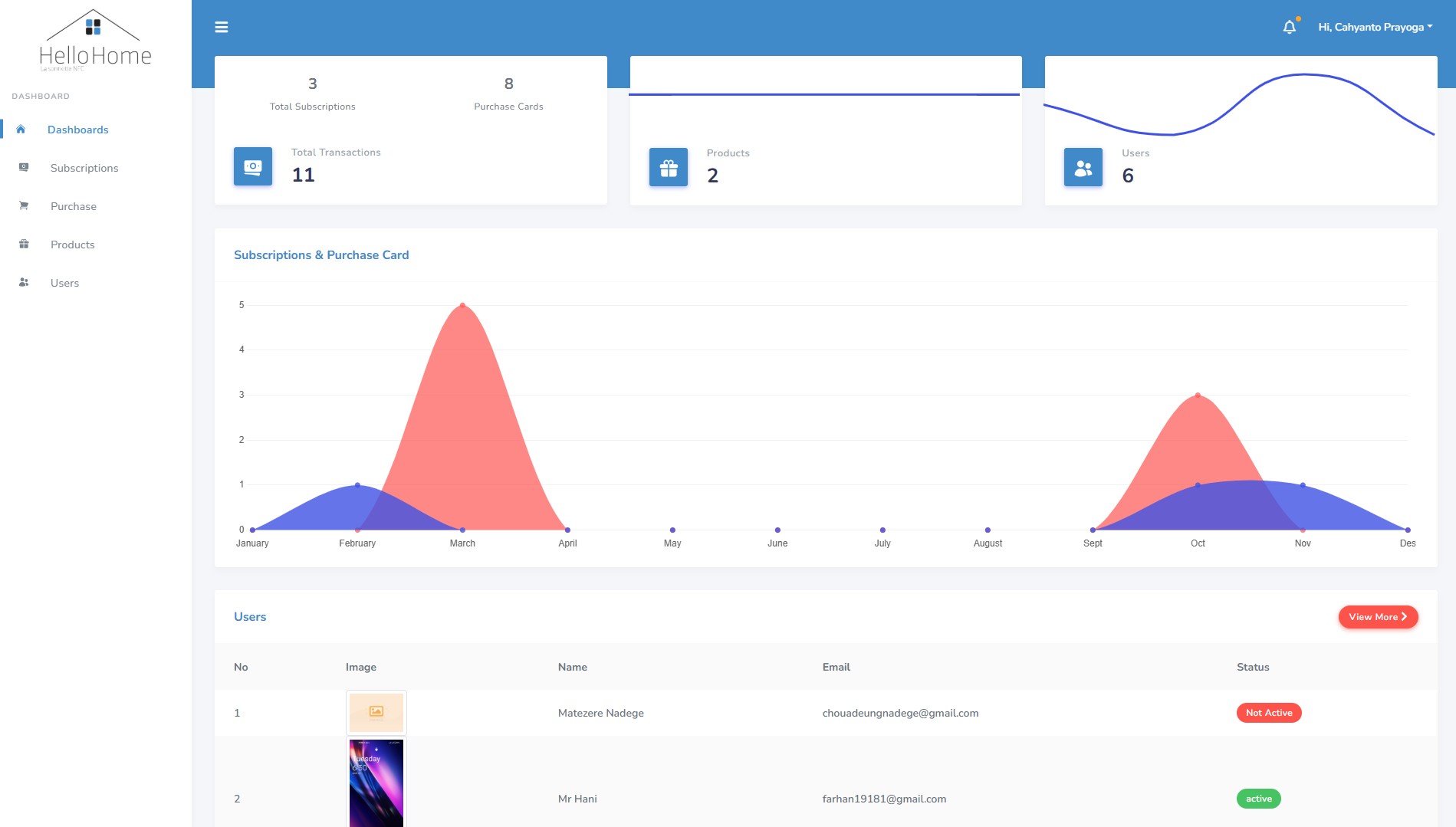 Smart Home Dashboard & Mobile Integration